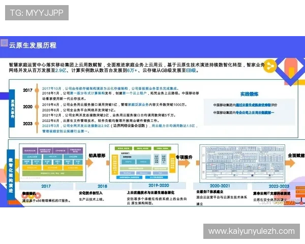 开云手机官网入口网址最新官方登录指南及安全访问方法推荐